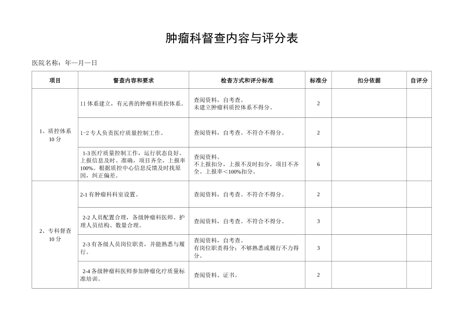 江苏省肿瘤科质控中心质控工作督查方案 自查内容及评分标准_第3页