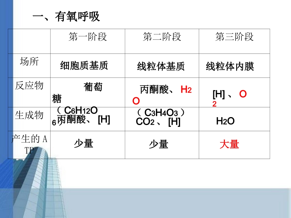 长沙县实验中学生物唐练文细胞呼吸_第2页