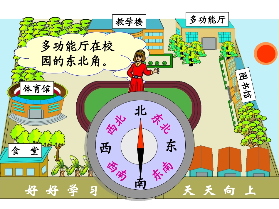 认识东南东北西南西北_第2页