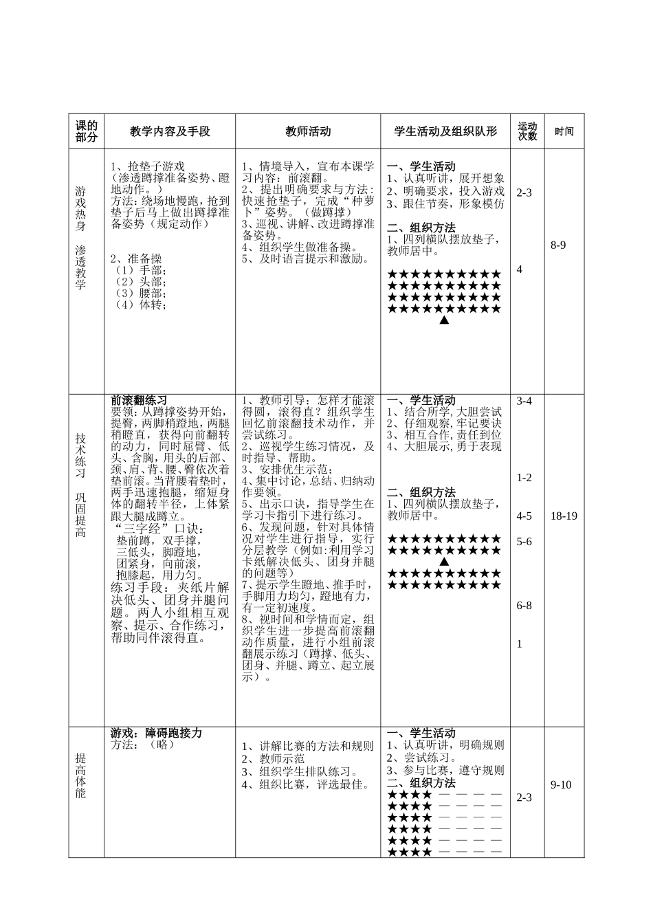 三年级下册《前滚翻》（第二课时）教学设计（参赛单位：鄞州区实验小学，设计者：任维娜）_第3页