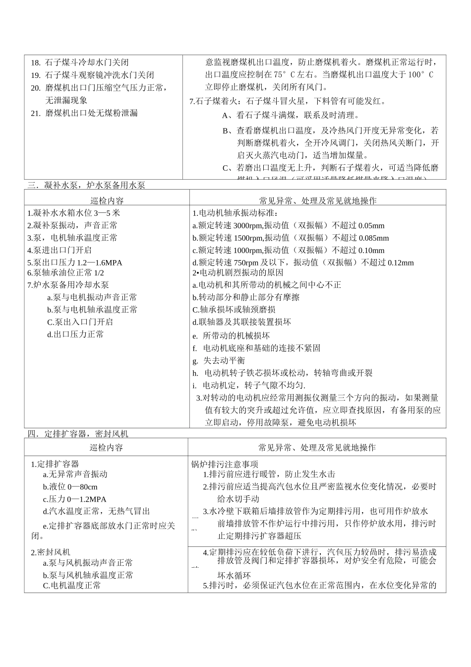 锅炉侧巡检要点_第2页