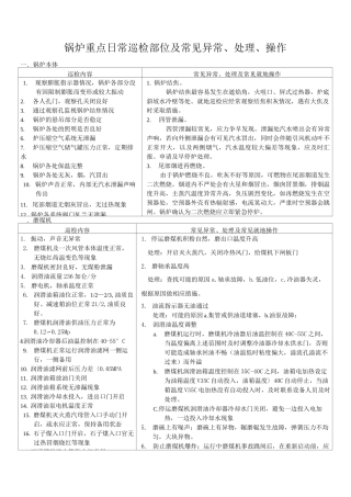 锅炉侧巡检要点
