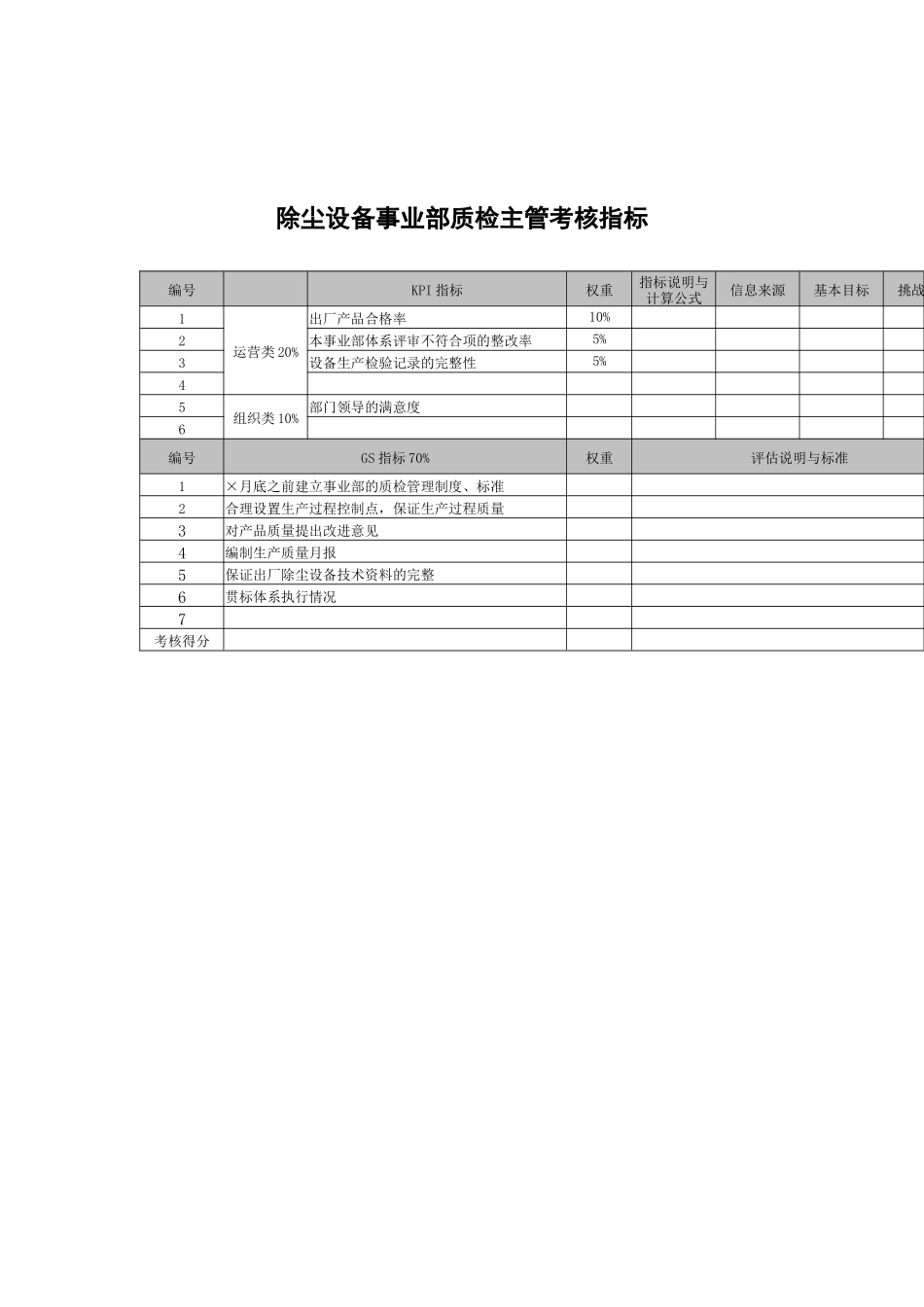 武汉天澄环保科技公司除尘设备事业部质检主管考核指标_第1页