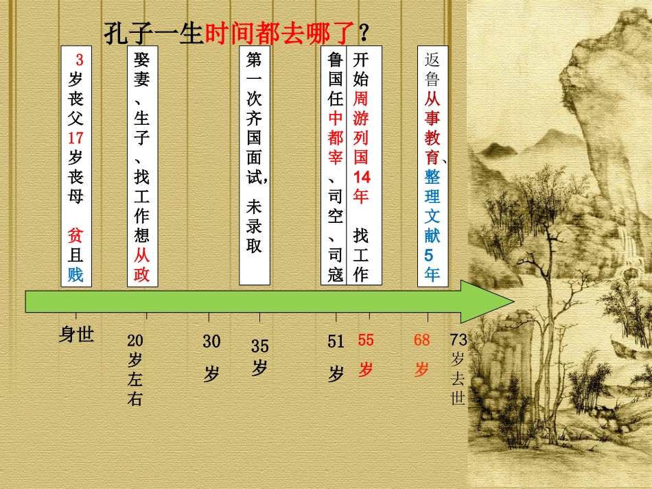 诸子百家之孔子-微课_第3页