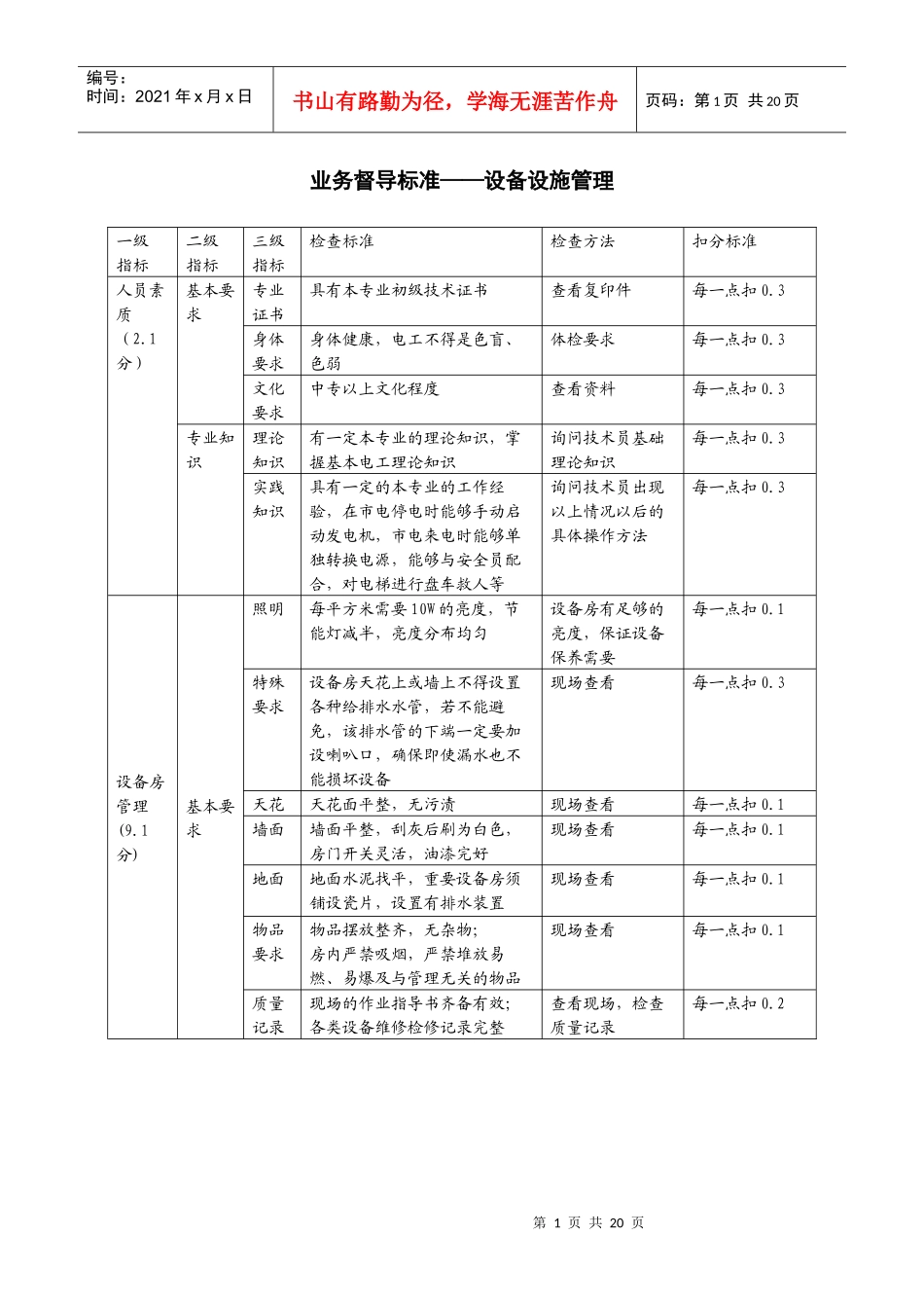 设备设施督导标准_第1页