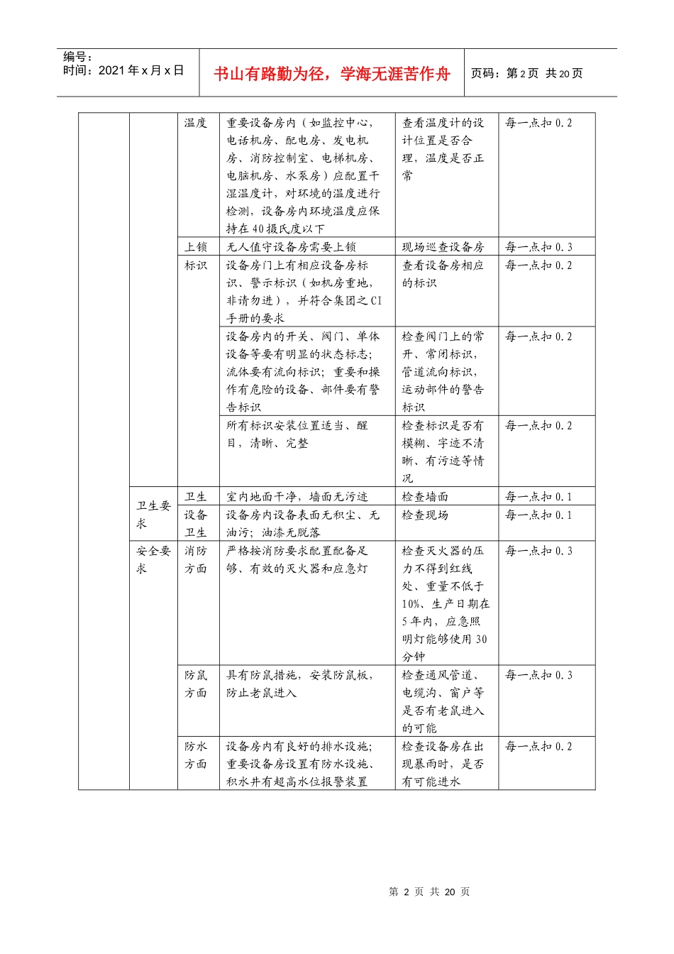 设备设施督导标准_第2页