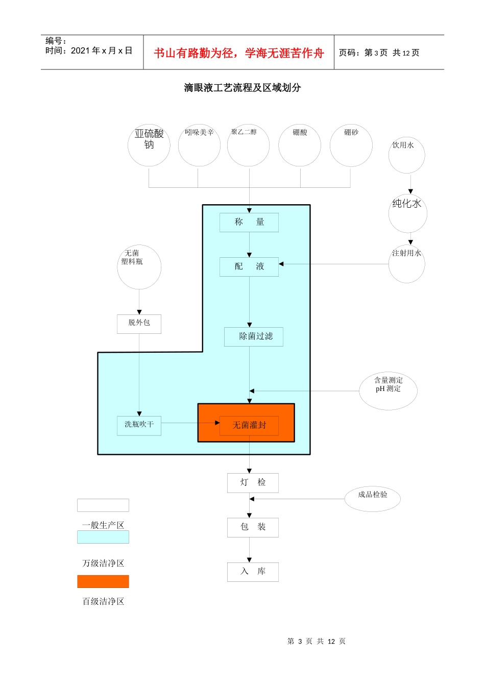 口服液、滴眼液、胎盘组织液、胶浆、胎盘提取及注射剂工艺流程_第3页