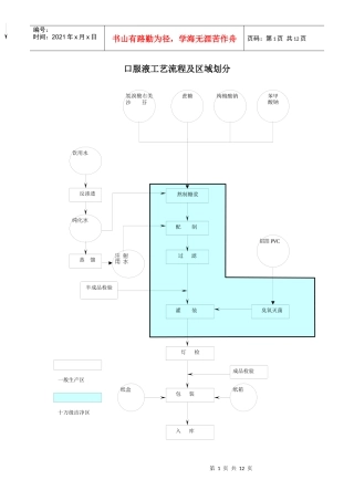 口服液、滴眼液、胎盘组织液、胶浆、胎盘提取及注射剂工艺流程