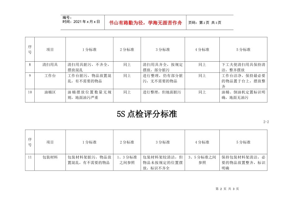 5S点检评分标准_第2页