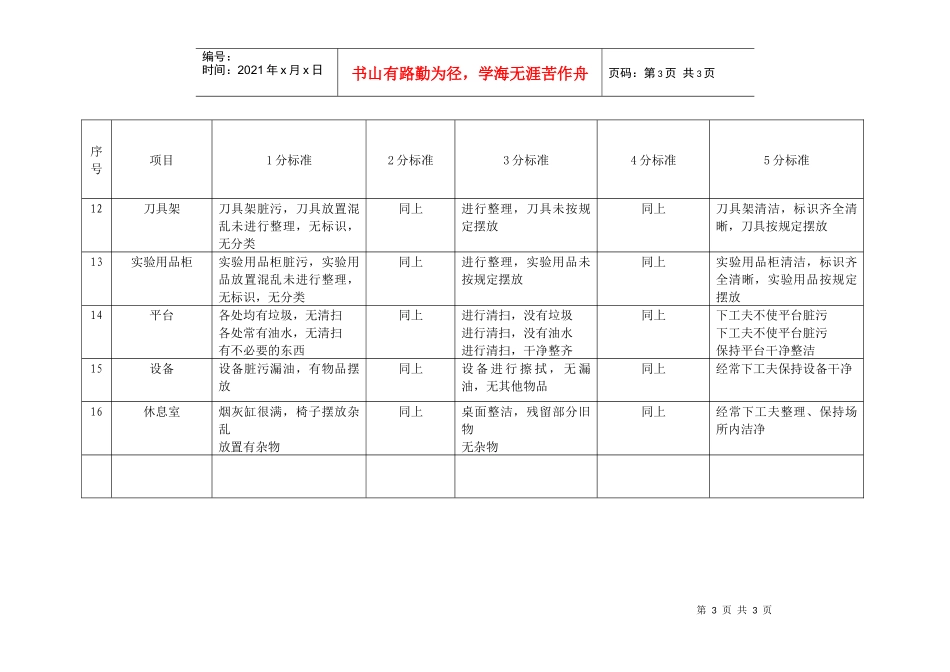 5S点检评分标准_第3页