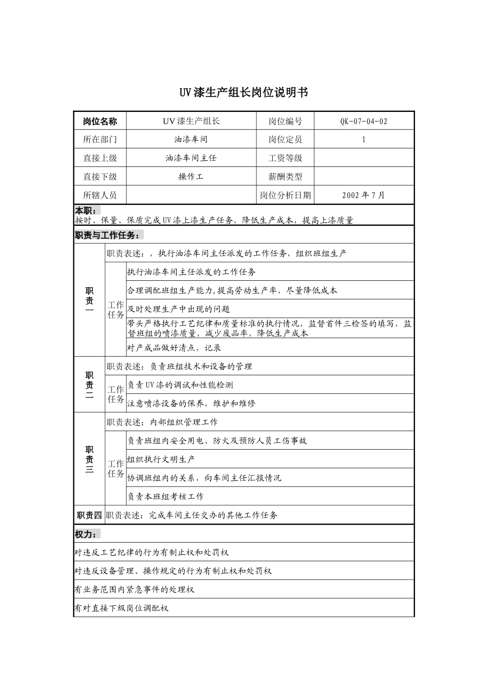 建材行业-油漆车间-UV漆生产组长岗位说明书_第1页