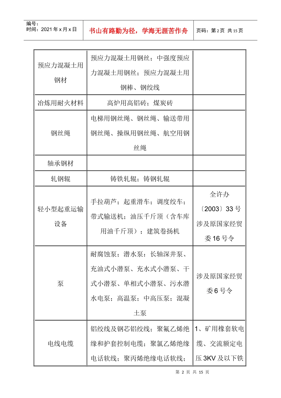 工业产品生产许可证表格_第2页