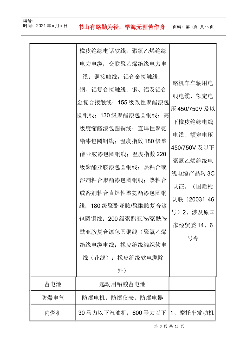 工业产品生产许可证表格_第3页