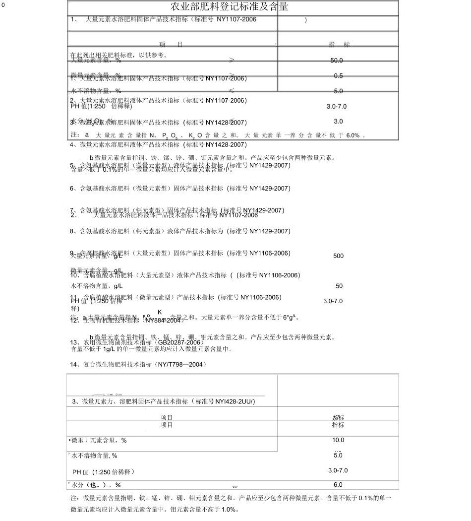 农业部肥料登记标准与含量指标_第1页