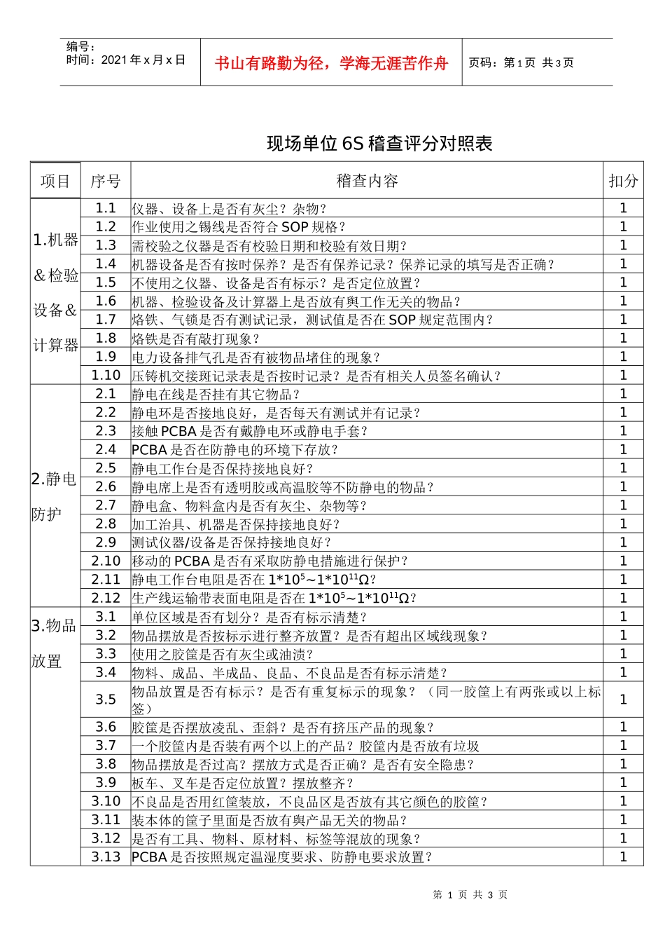 现场单位6S稽查评分对照表_第1页