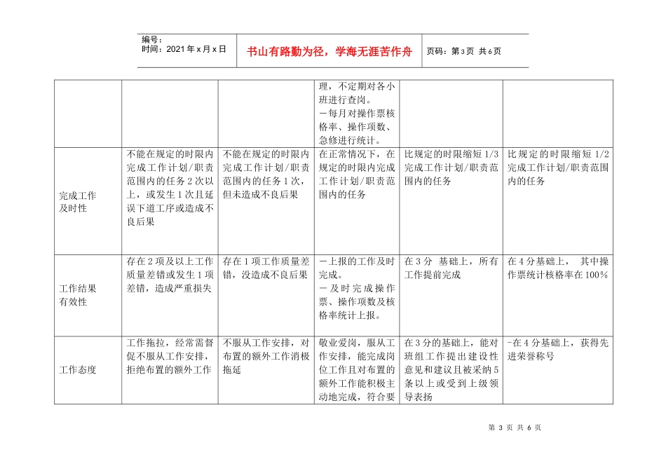 上海市电力公司沪东供电分公司操作班长行为规范考评表_第3页