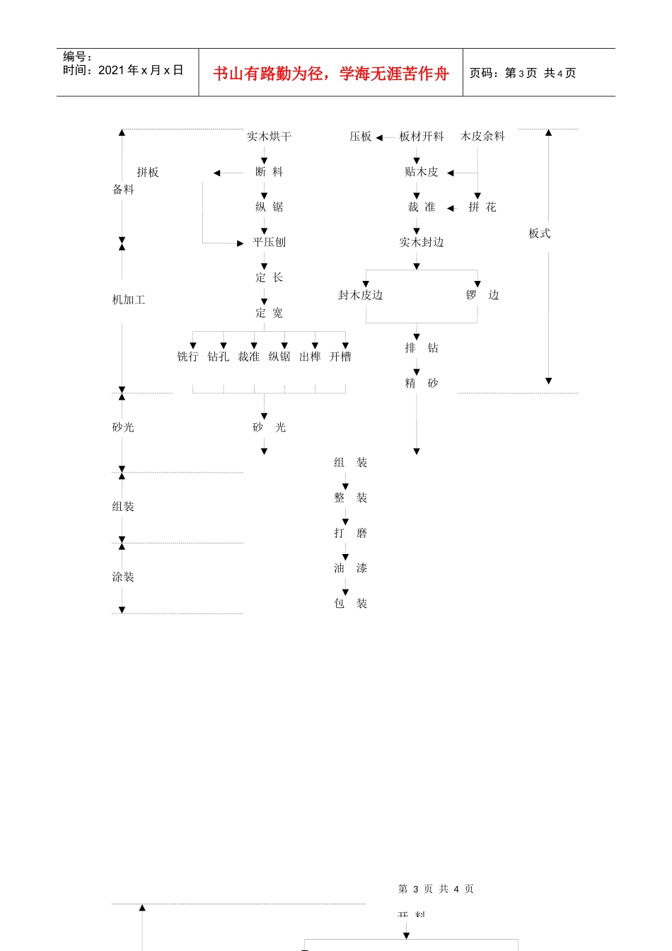 实木家具生产工艺流程_第3页
