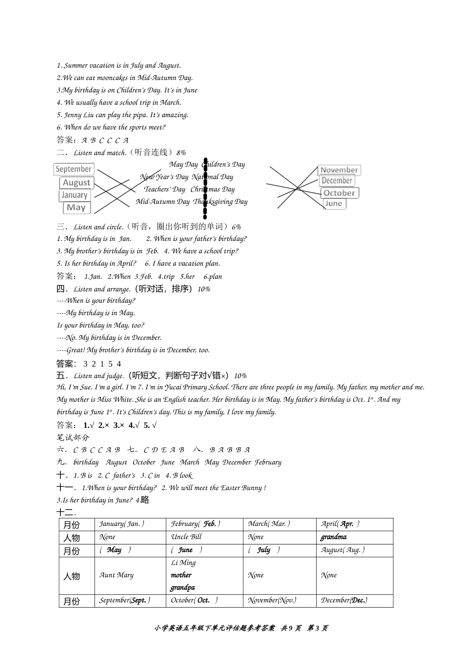 2014年五下英语单元评估题听力和答案_第3页