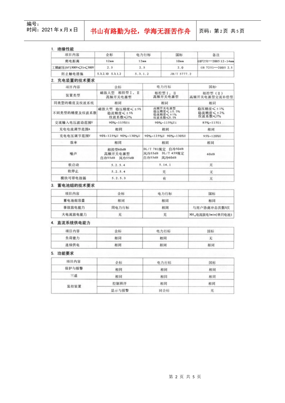 直流电源技术标准简介_第2页