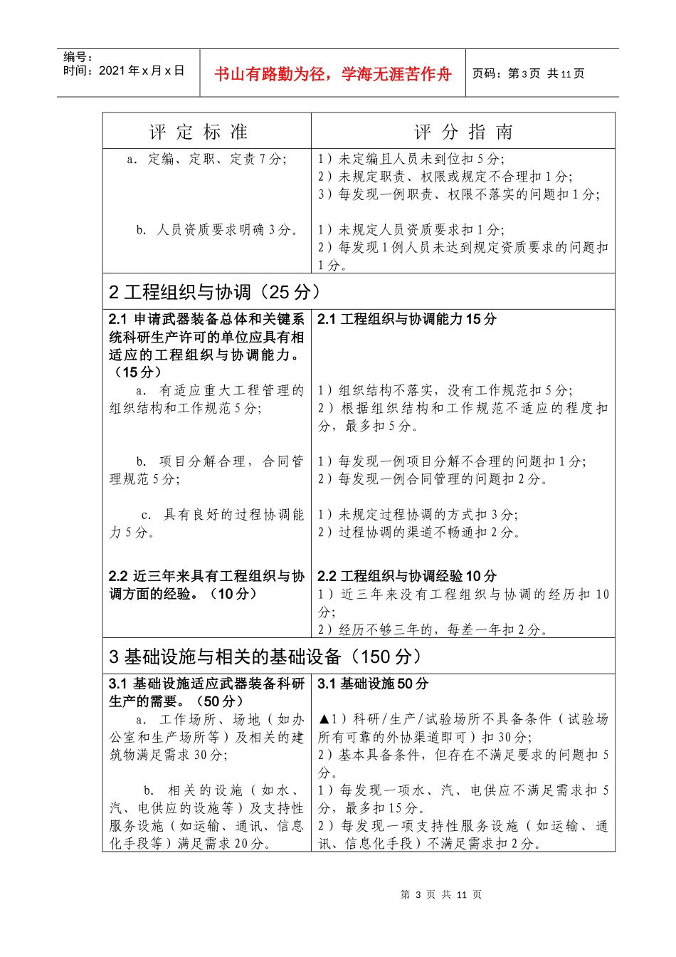 武器装备科研生产许可_第3页