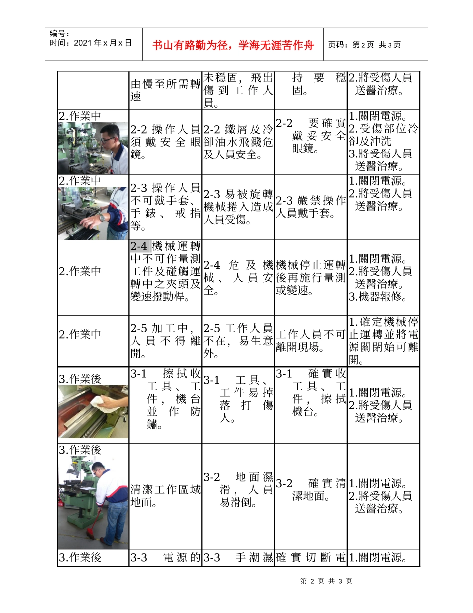 车床安全作业标准SOP(Safety_第2页