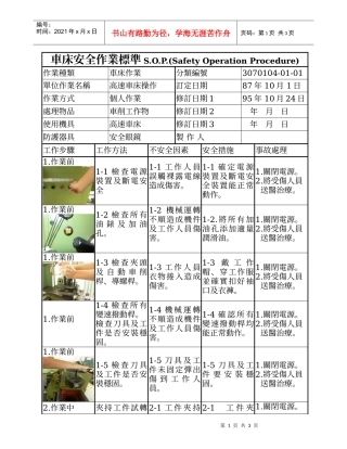 车床安全作业标准SOP(Safety