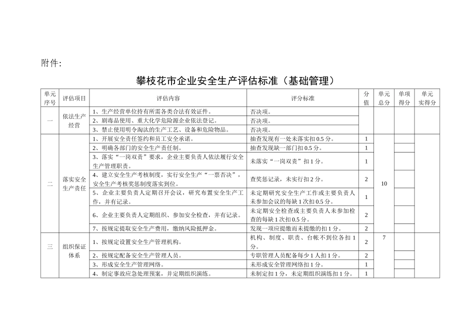 攀枝花市企业安全生产评估标准(基础管理)_第1页