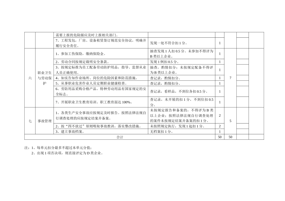 攀枝花市企业安全生产评估标准(基础管理)_第3页