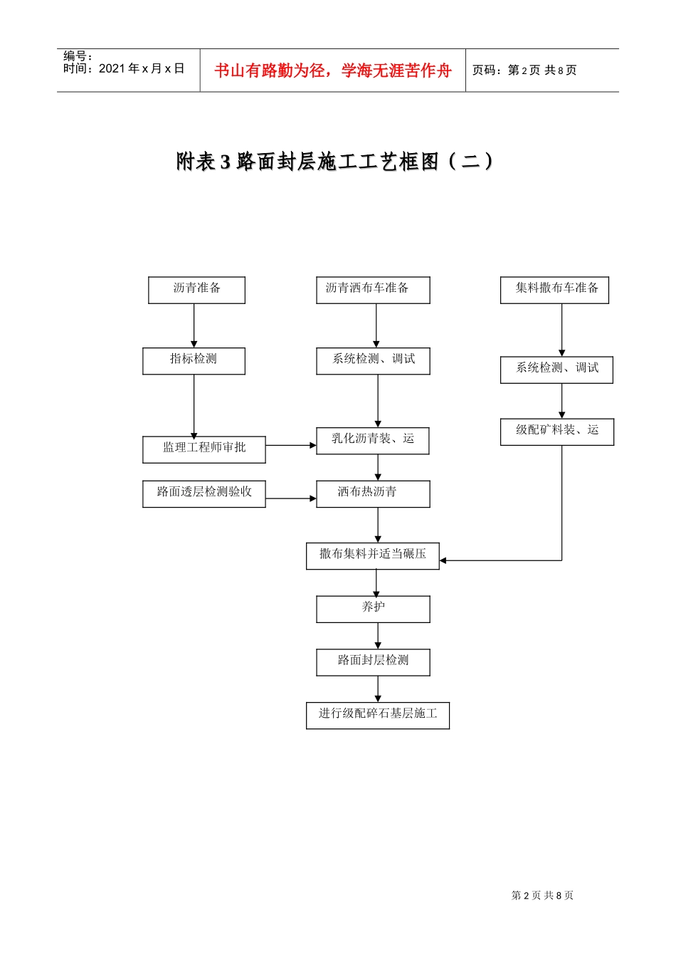 附表2～7施工工艺流程图(DOC8页)_第2页