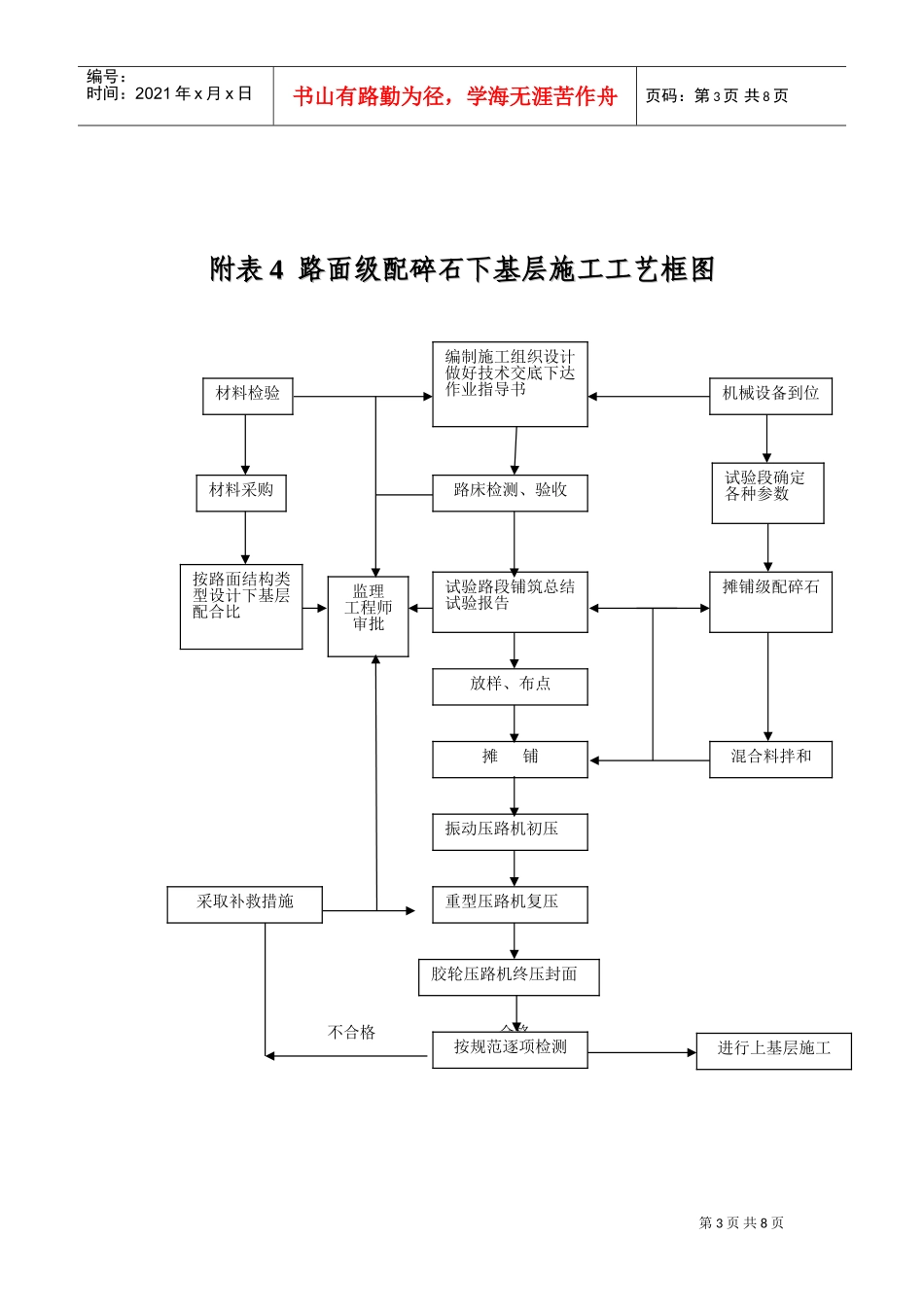 附表2～7施工工艺流程图(DOC8页)_第3页