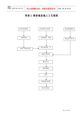 附表2～7施工工艺流程图(DOC8页)