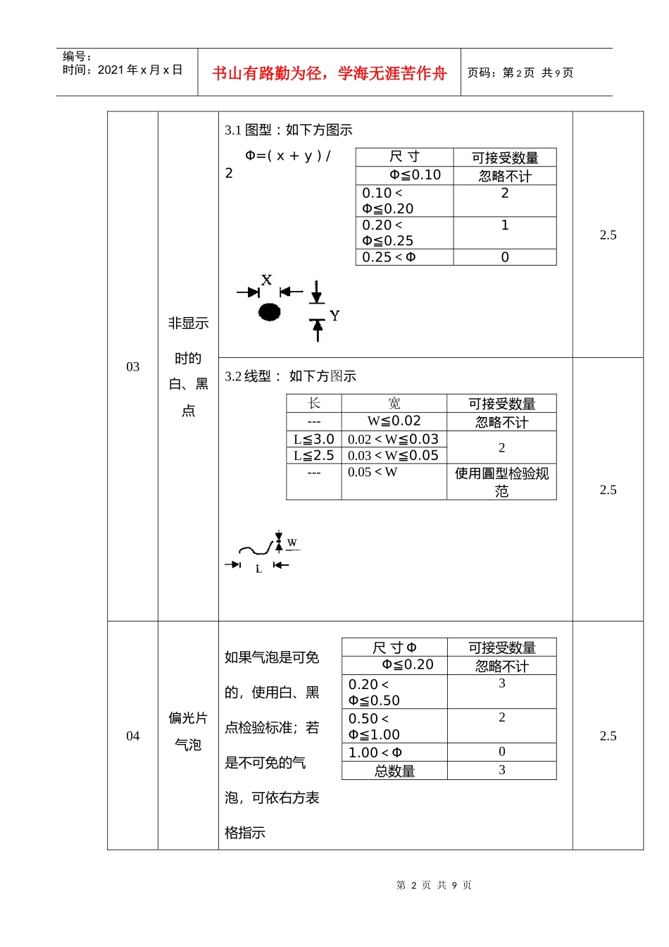 液晶模组相关检验标准_第2页