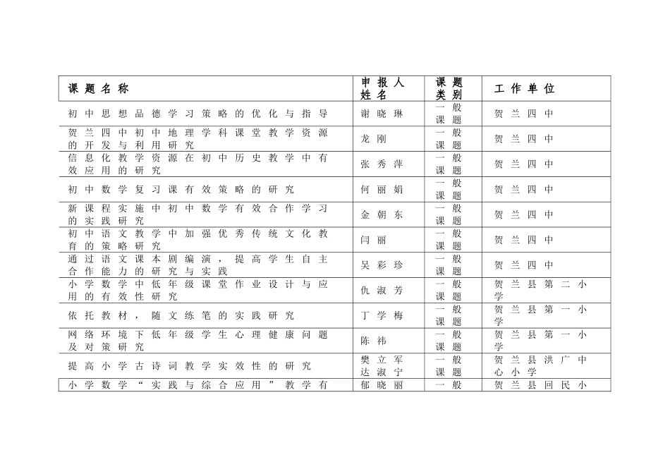 课题公示2015_第2页