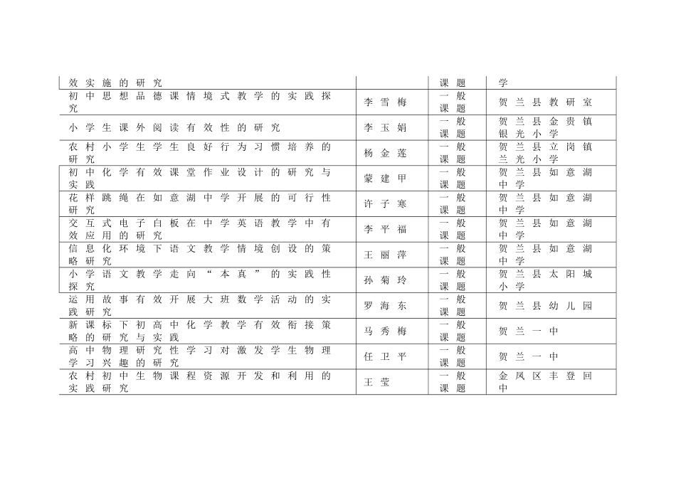 课题公示2015_第3页