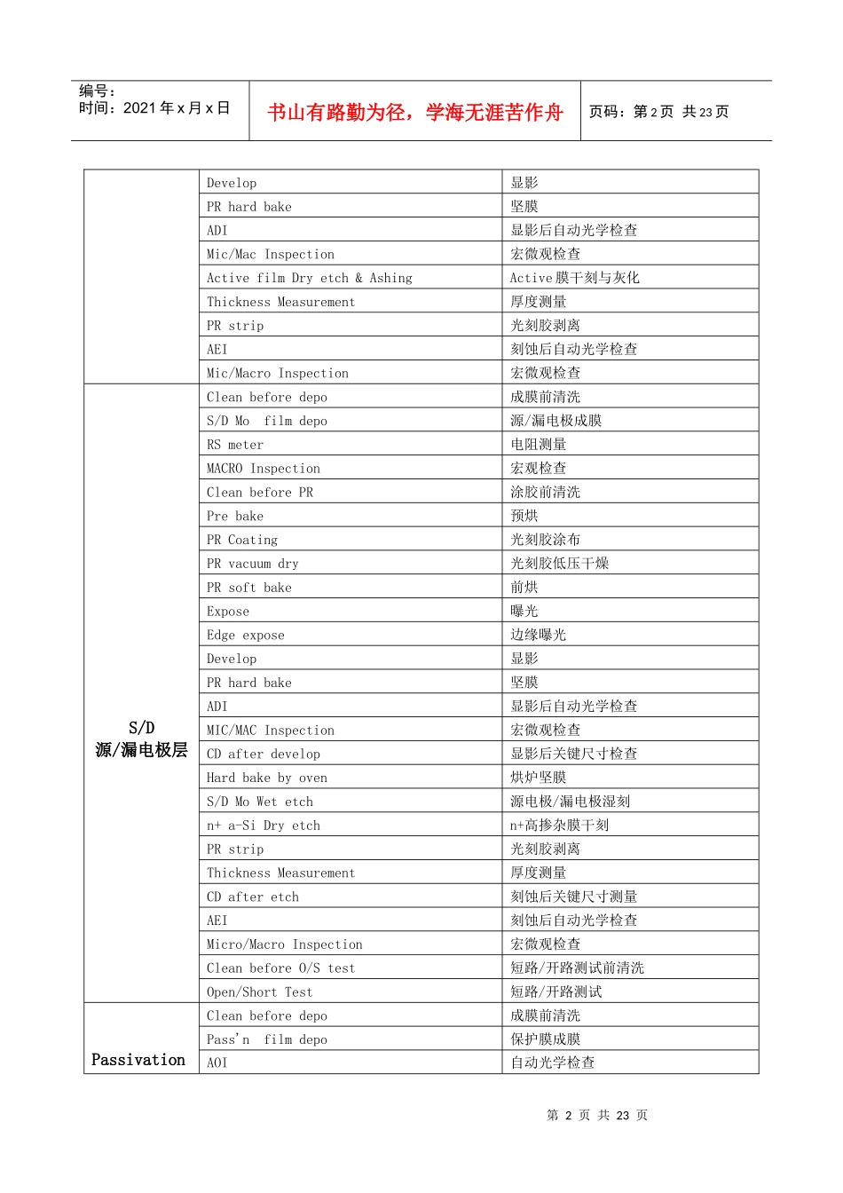 TFT工艺流程、材料、设备、生产常用中英文标准名称2_第2页