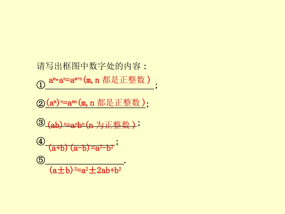 第二章整式的乘法复习_第3页