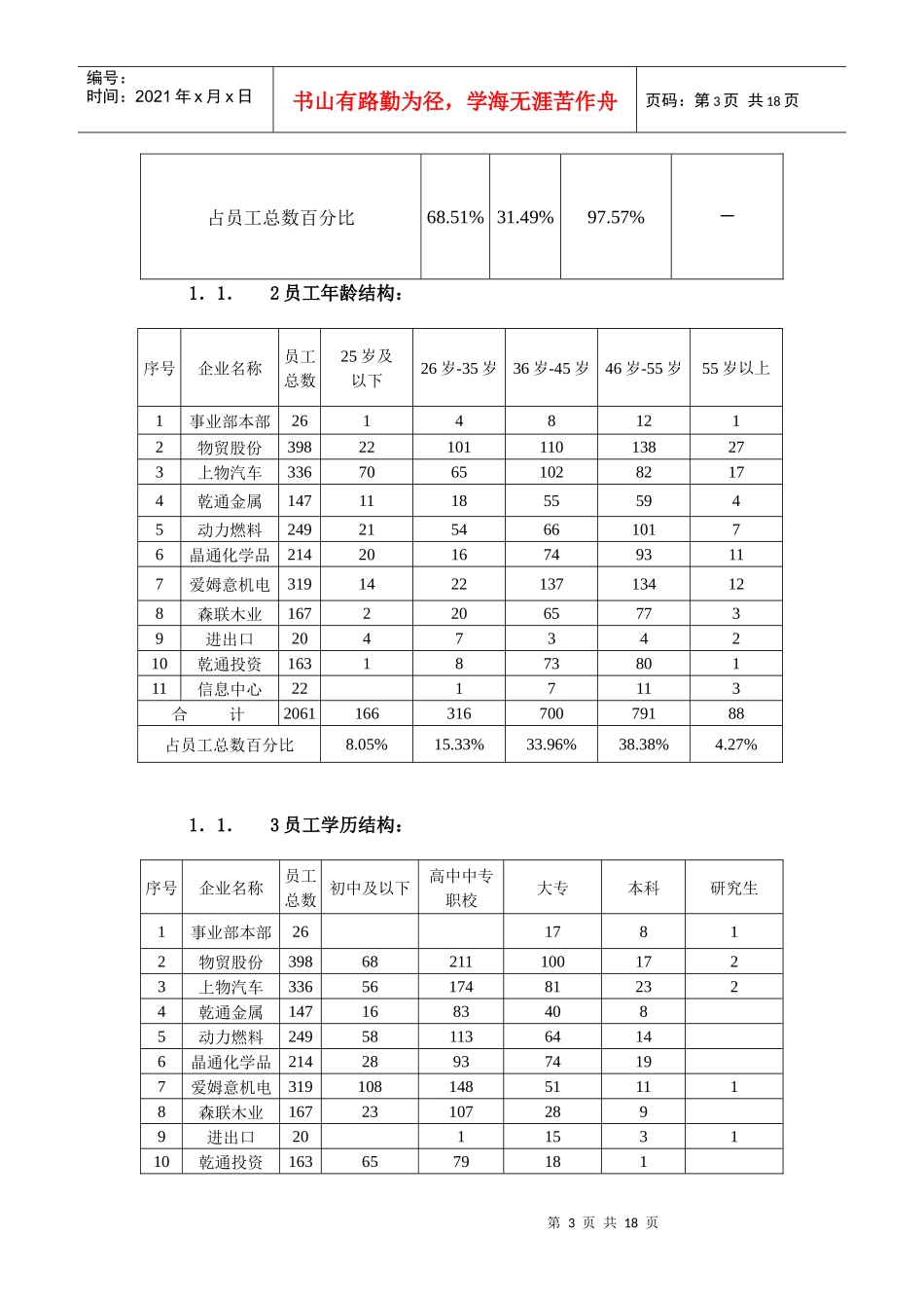 百联集团生产资料事业部是在百联集团组建后_第3页