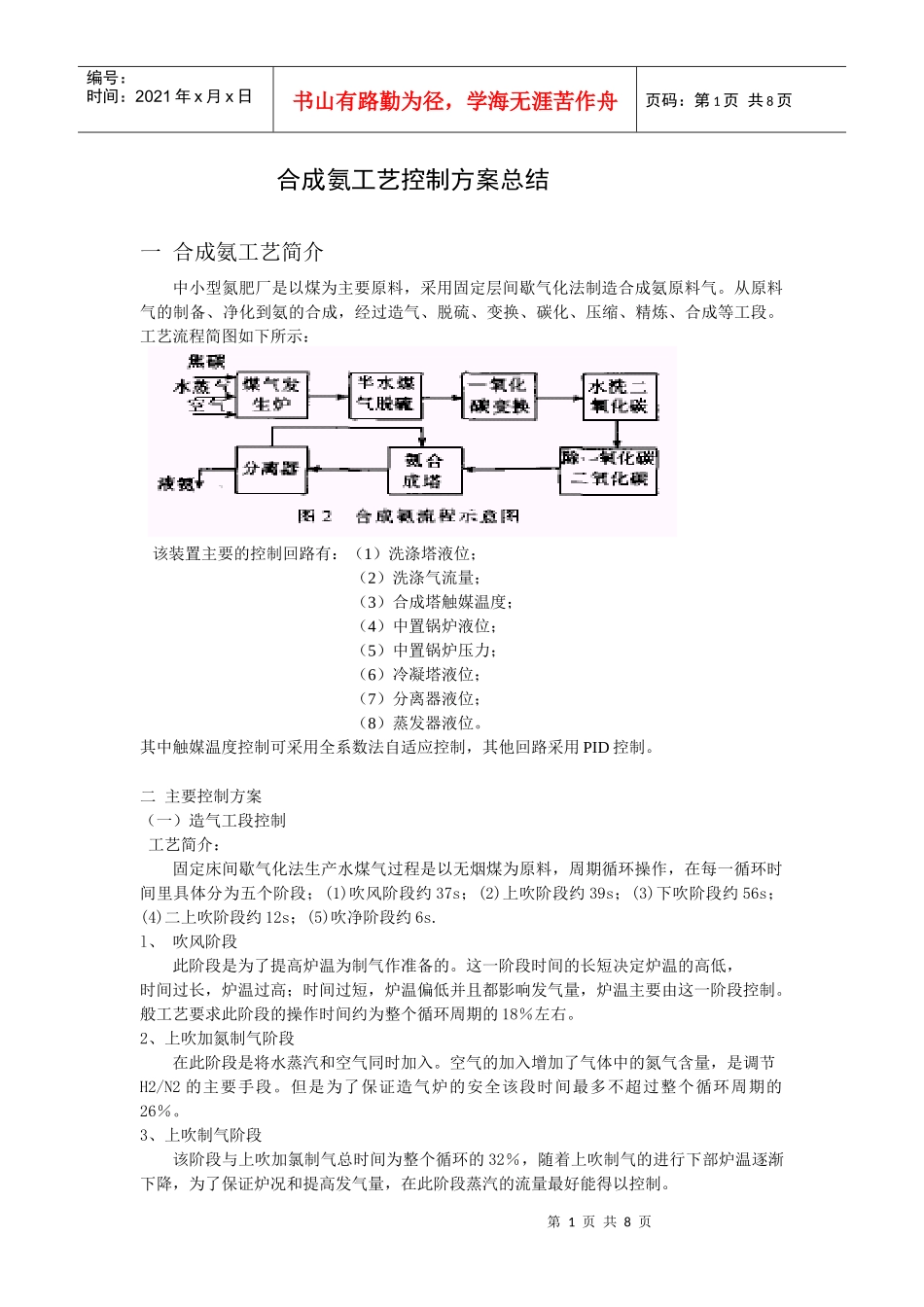 合成氨工艺简介_第1页