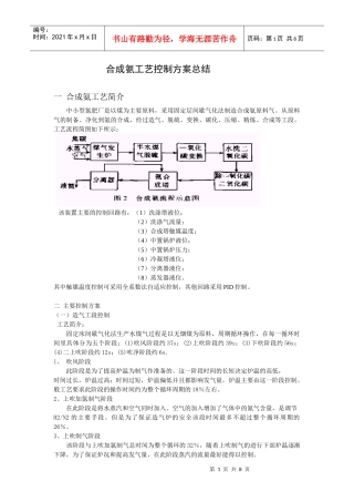 合成氨工艺简介