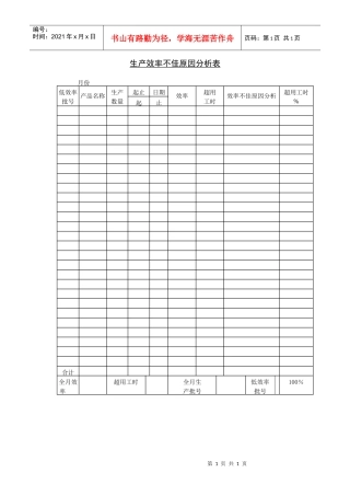 生产效率不佳原因分析表