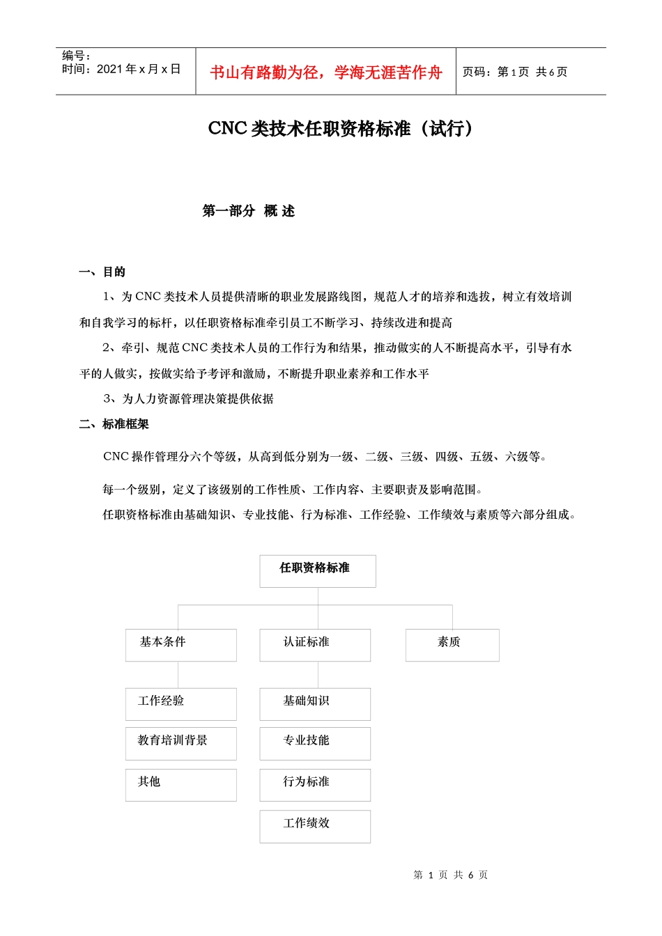 CNC技术任职资格标准_第1页