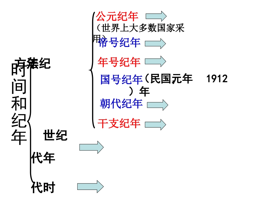 综合探究八时间与纪年_第2页