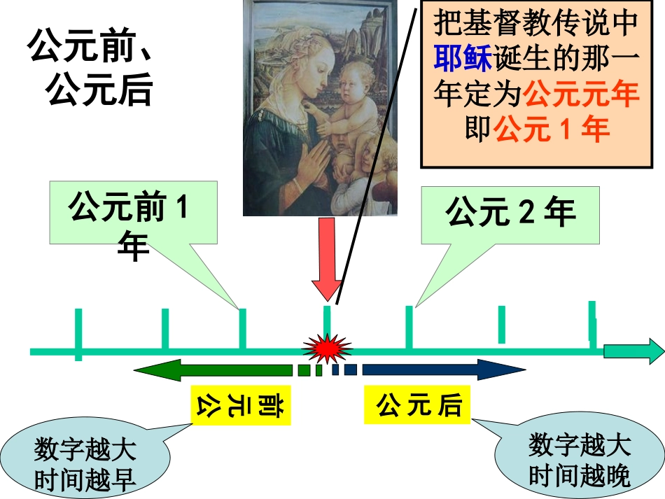综合探究八时间与纪年_第3页