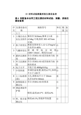 19材料试验测量质检仪器设备表(doc 6)