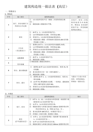 建筑构造统一做法表