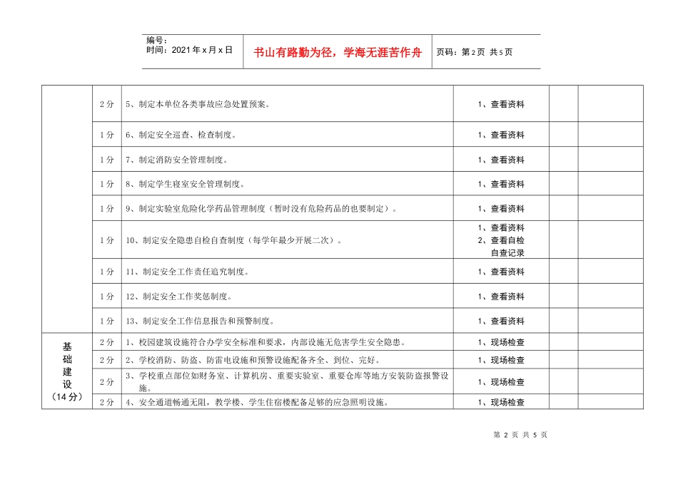 葫芦岛市学校安全工作有效管理及评估标准_第2页