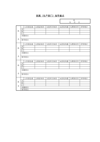 部属（生产部门）指导重点表