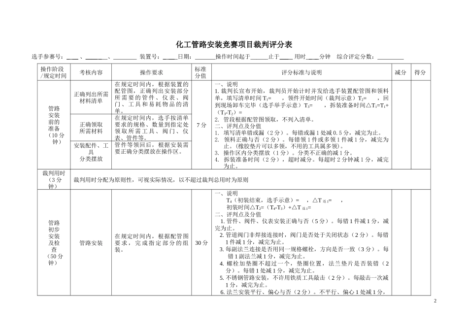 附录2管路安装竞赛项目的技术要求与裁判标准_第2页