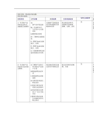 鞋业技术部内勤工作规范