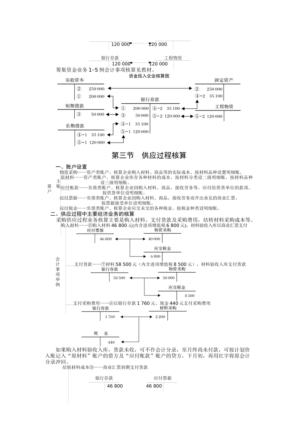 企业生产经营过程核算与成本计算_第3页